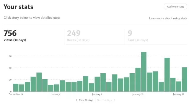 Medium’s views dashboard